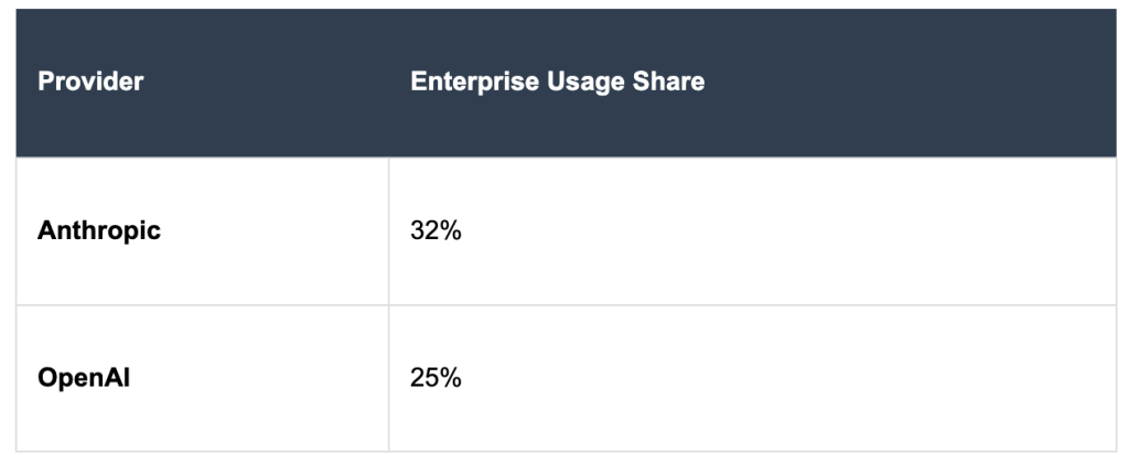 Anthropic and OpenAI Providers