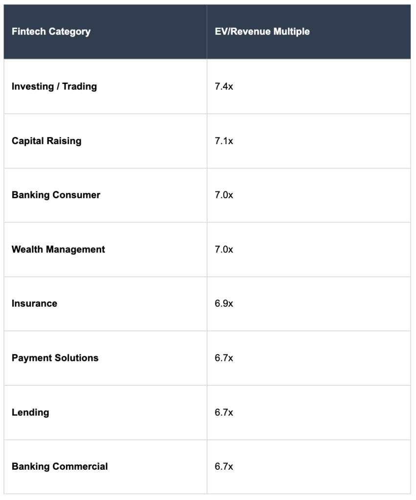 AI in Fintech Valuation Report Q4 2025 4 AI in Fintech Valuation Report Q4 2025