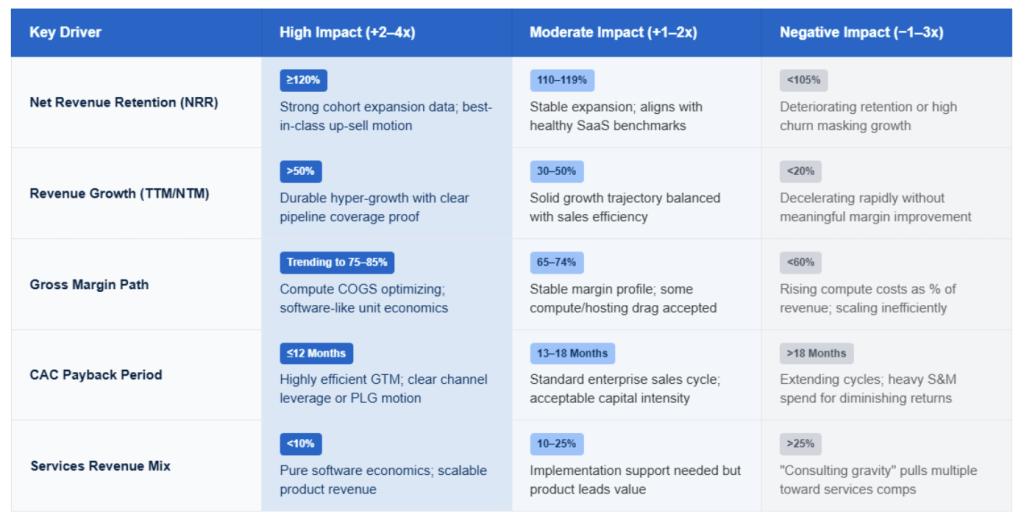 AI Software Valuation Report 2026 5 Key Driver Chart
