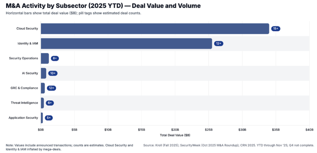 Cybersecurity M&A Market Report Q4 2025 5 Cybersecurity M&A Market Report Q4 2025