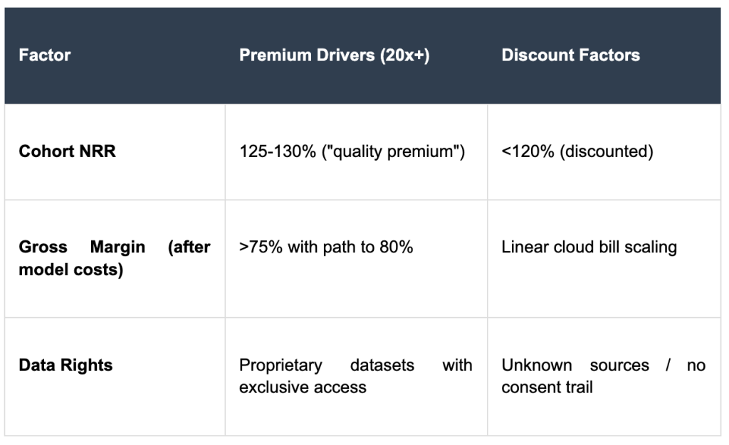 Premium Drivers and Discount Factors Chart