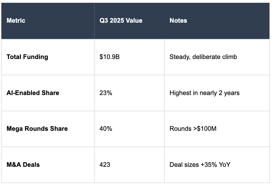AI in Fintech Valuation Report Q4 2025