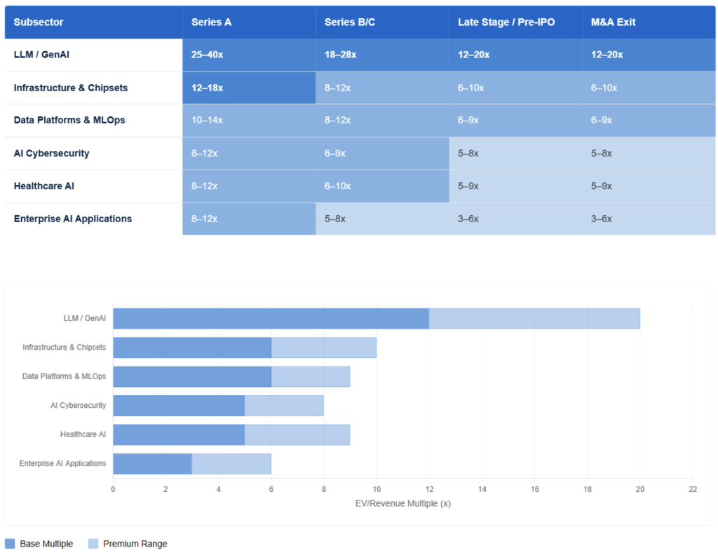 Subsector AI M&I Chart Subsector AI M&I Chart