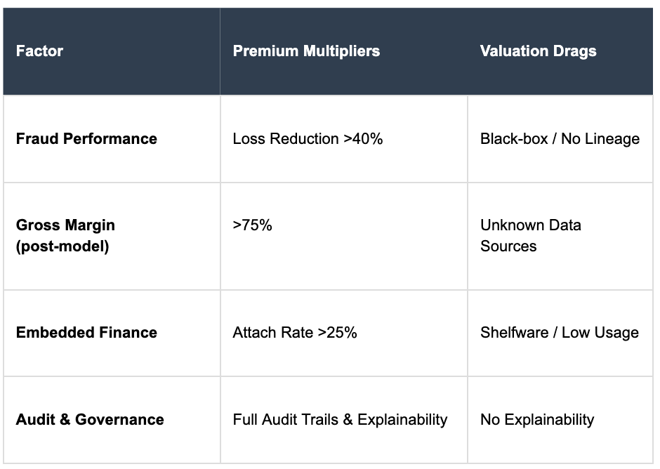 Valuation Drags Chart Valuation Drags Chart