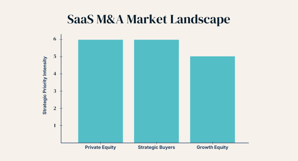 Market Landscape