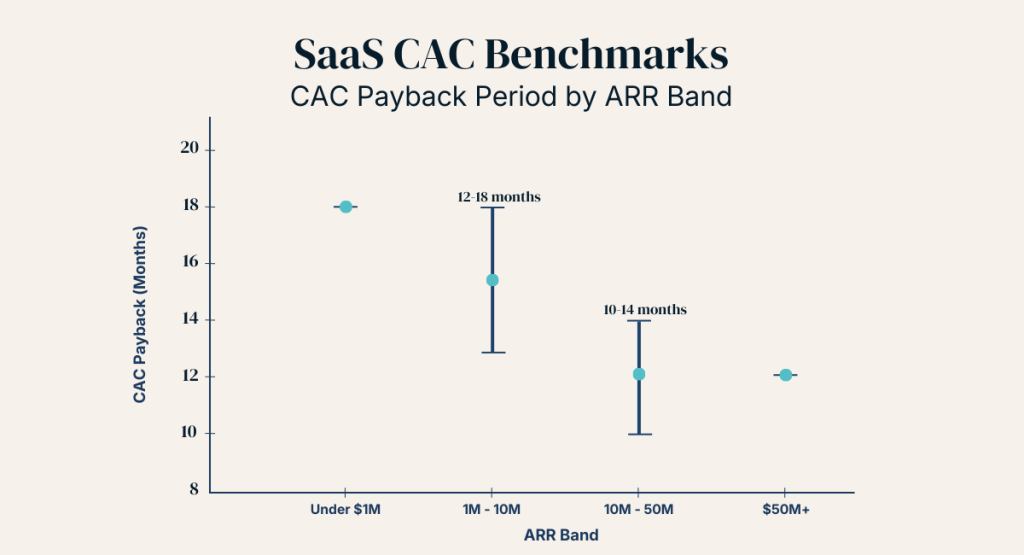benchmarks