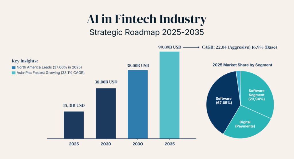 fintech industry