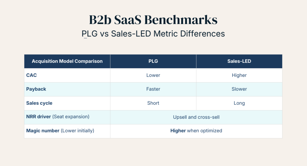 saas benchmarks
