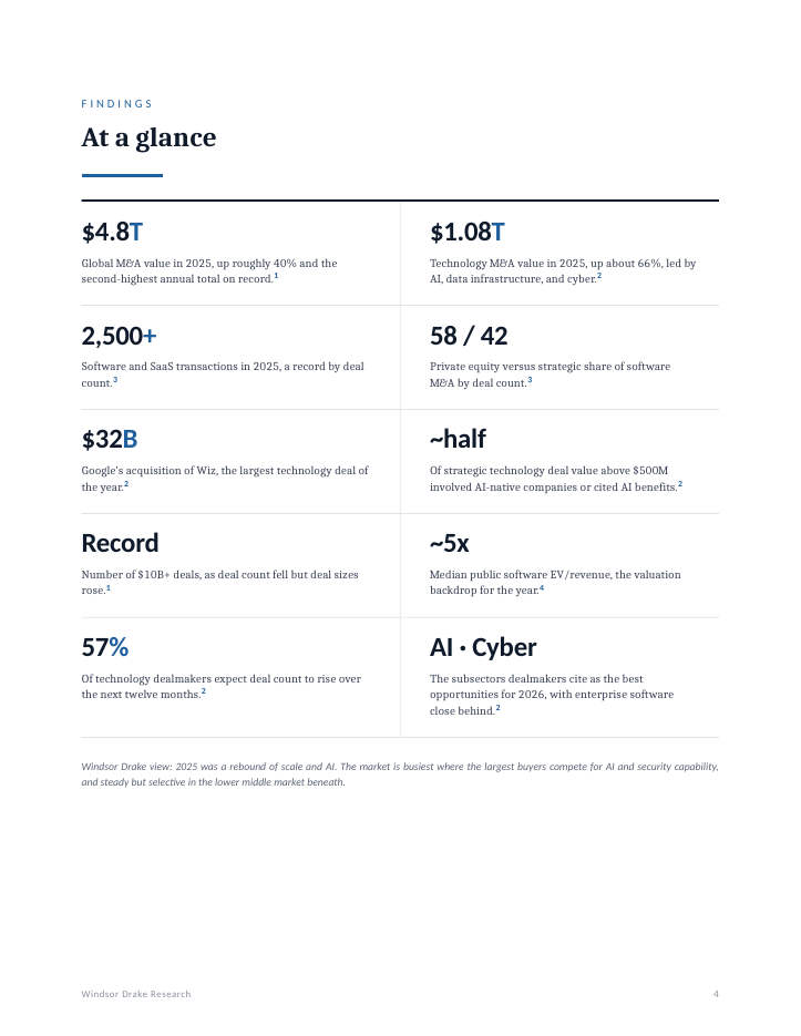 Report: The State of Software M&A 4 The State of Software M&A interior page