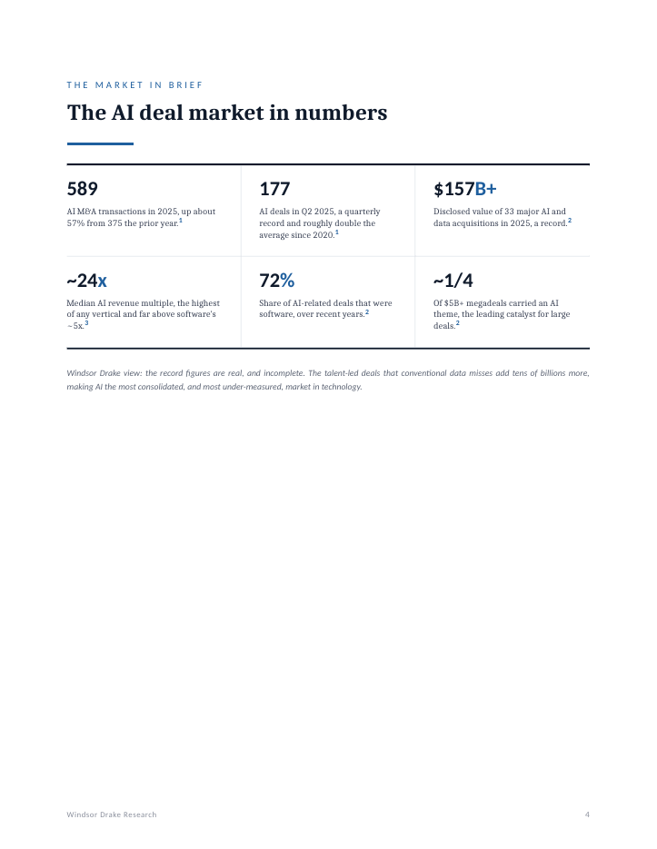 Report: The AI M&A Index 4 The AI M&A Index interior page