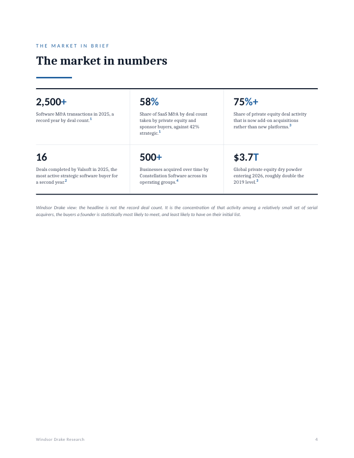Report: The Acquirer Index 4 The Acquirer Index interior page