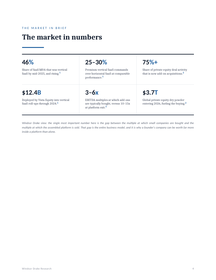 Report: The Vertical SaaS Roll-Up Report 4 The Vertical SaaS Roll-Up Report interior page