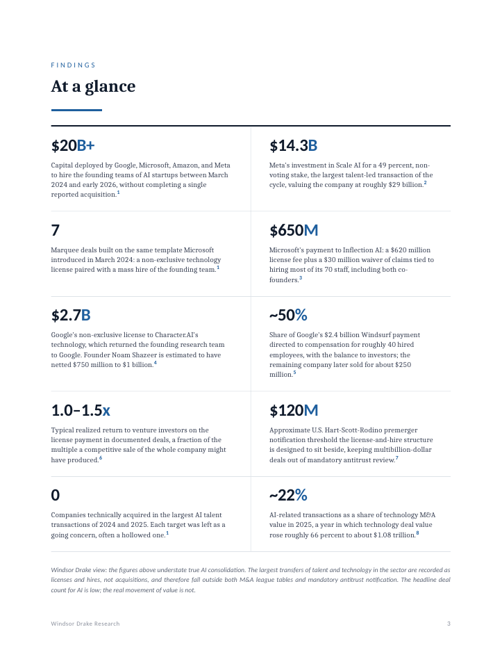 Report: The AI Acquihire Report 3 The AI Acquihire Report interior page
