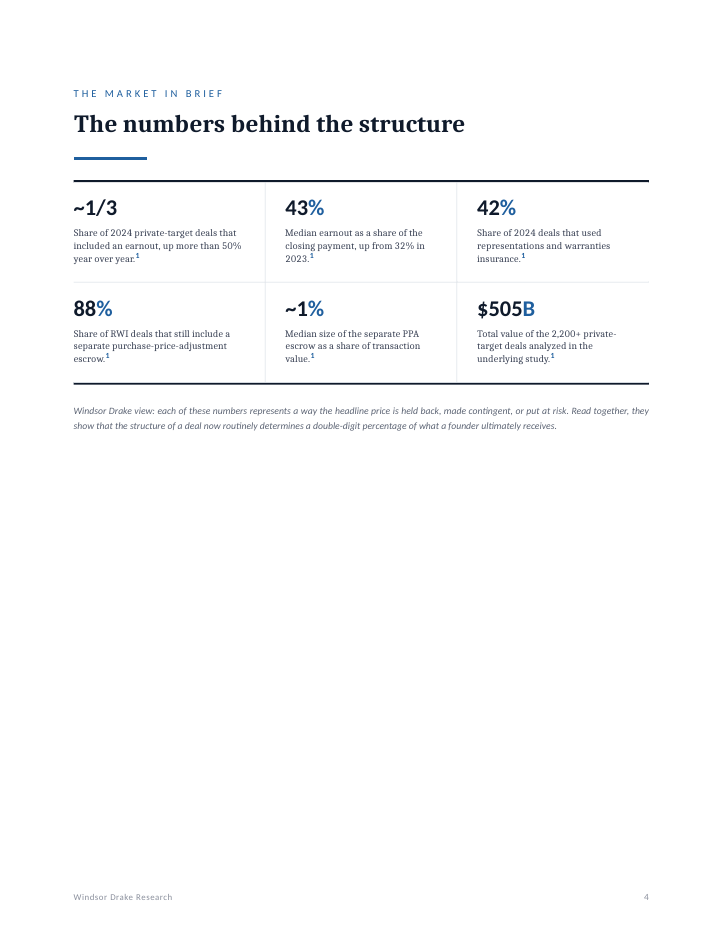 Report: The Deal Structure Report 4 The Deal Structure Report interior page