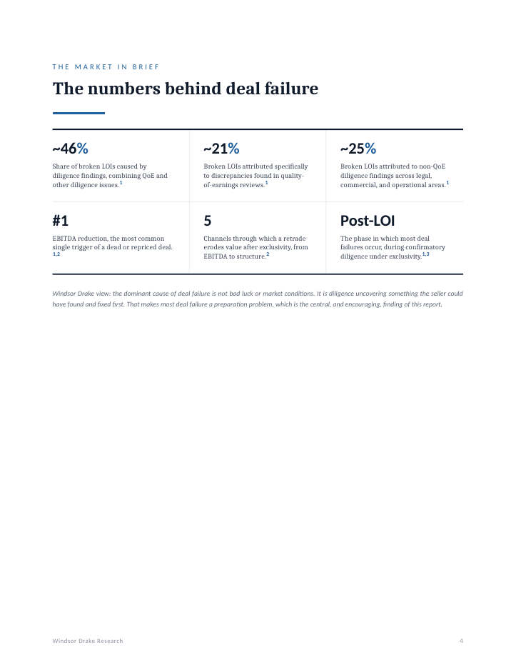 Report: Why Deals Die 4 Why Deals Die interior page