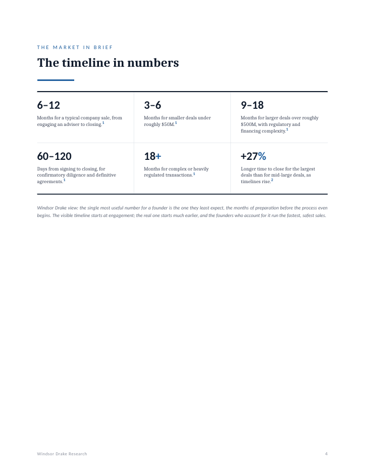 Report: The Sale Timeline Report 4 The Sale Timeline Report interior page