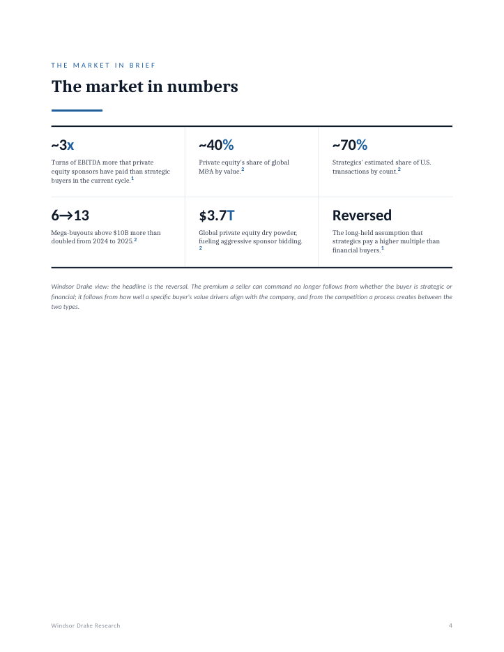 Report: The Strategic vs. Sponsor Map 4 The Strategic vs. Sponsor Map interior page