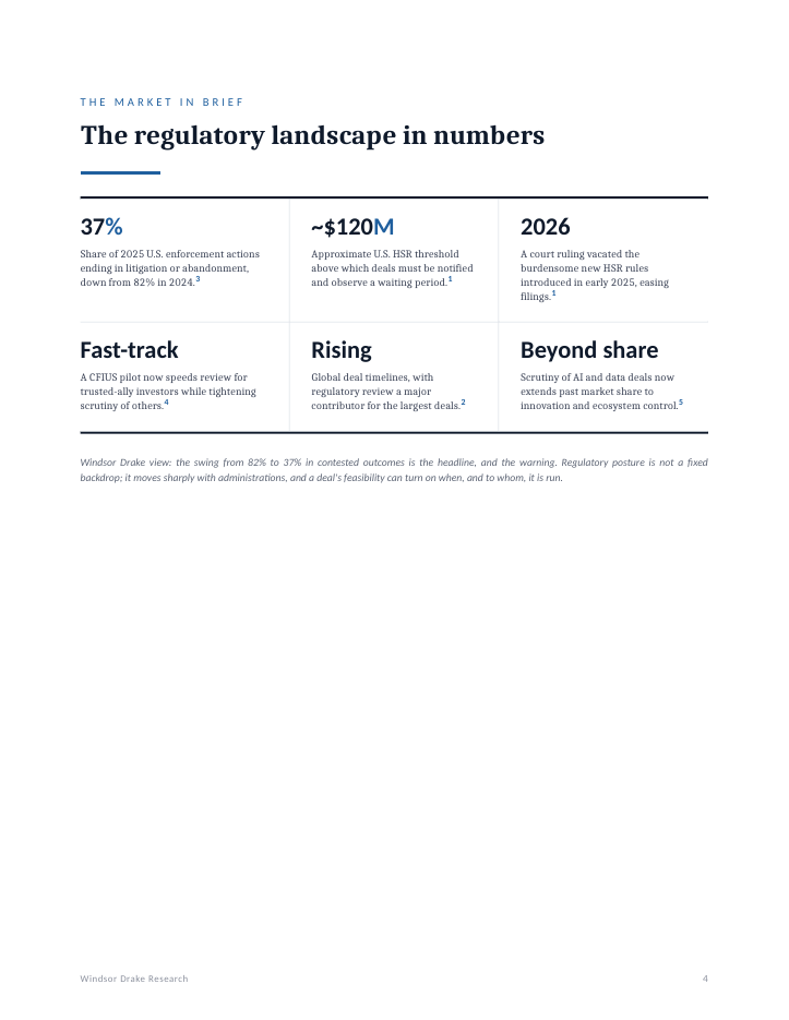 Report: Regulation as the Deal Clock 4 Regulation as the Deal Clock interior page