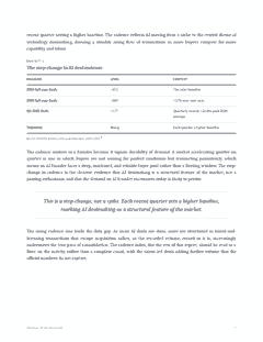 Windsor Drake Research (Wall) 9 The AI M&A Index exhibit page