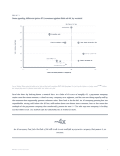 Windsor Drake Research (Wall) 41 The Rule of 40 Premium at-a-glance metrics page